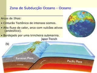 Zona de Subducção Oceano - Oceano


Arcos de Ilhas:
• Cinturão Tectônico de intensos sismos.
• Alto fluxo de calor, arco com vulcões ativos
   (andesítico).
• Bordejado por uma trincheira submarina.
 