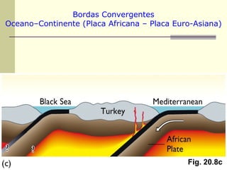 Bordas Convergentes
Oceano–Continente (Placa Africana – Placa Euro-Asiana)




                                             Fig. 20.8c
 