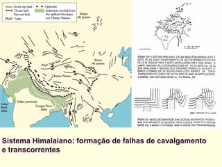 Sistema Himalaiano: formação de falhas de cavalgamento
e transcorrentes
 