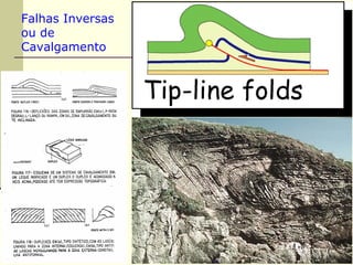 Falhas Inversas
ou de
Cavalgamento
 