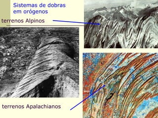 Sistemas de dobras
    em orógenos
terrenos Alpinos




terrenos Apalachianos
 