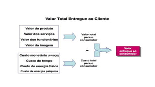 Aula 1 mkt conceitos