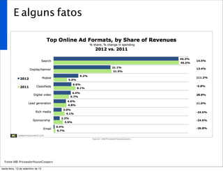 E alguns fatos
Fonte:IAB/PricewaterhouseCoopers
sexta-feira, 13 de setembro de 13
 