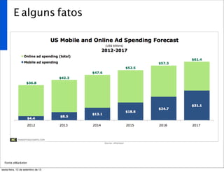 E alguns fatos
Fonte:eMarketer
sexta-feira, 13 de setembro de 13
 