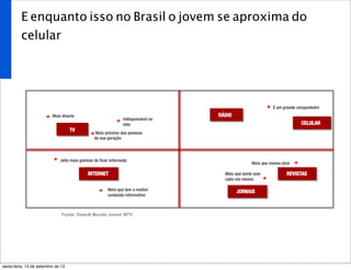 E enquanto isso no Brasil o jovem se aproxima do
celular
sexta-feira, 13 de setembro de 13
 