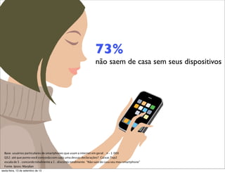 73%
não saem de casa sem seus dispositivos
Base: usuários particulares de smartphones que usam a internet em geral. . n = 1.000
Q52: até que ponto você concorda com cada uma dessas declarações?. Caixas Top2
escala de 5 - concordo totalmente a 1 - discordo totalmente. “Não saio de casa seu meu smartphone”
Fonte: Ipsos/Marplan
sexta-feira, 13 de setembro de 13
 