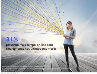 31%
passaram mais tempo on-line seus
smartphones nos últimos seis meses
Base: usuários particulares de smartphones que usam a internet em geral. . n = 1.000
Q21: considerando os últimos seis meses, você usou seu smartphone para acessar a internet mais ou menos do que antes?
Fonte: Ipsos/Marplan
sexta-feira, 13 de setembro de 13
 