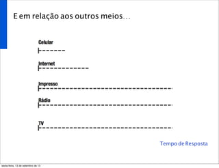 E em relação aos outros meios...
Tempo de Resposta
sexta-feira, 13 de setembro de 13
 