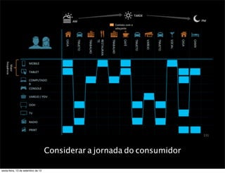 Considerar a jornada do consumidor
sexta-feira, 13 de setembro de 13
 