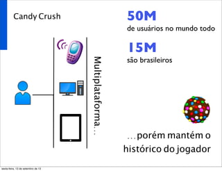 Candy Crush
Multiplataforma...
...porém mantém o
histórico do jogador
50M
de usuários no mundo todo
15M
são brasileiros
sexta-feira, 13 de setembro de 13
 