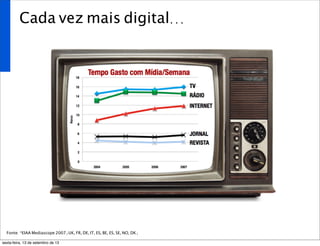 Cada vez mais digital...
Fonte: *EIAA Mediascope 2007 (UK, FR, DE, IT, ES, BE, ES, SE, NO, DK)
sexta-feira, 13 de setembro de 13
 