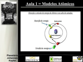 Aula 1 = Modelos Atômicos
Absorção e emissão de energia do elétron e seu salto de camadas:
 