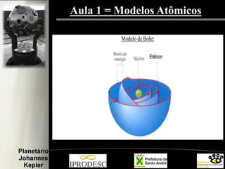 Aula 1 = Modelos Atômicos
Modelo de Bohr:
 