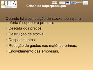 Crises de superprodução


Quando há acumulação de stocks, ou seja, a
  oferta é superior à procura:
 Descida dos preços;


   Destruição de stocks;
   Despedimentos;
 Redução de gastos nas matérias-primas;
 Endividamento das empresas.
 