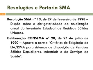 Resoluções e Portaria SMA
11

Resolução SMA nº 13, de 27 de fevereiro de 1998 –
Dispõe sobre a obrigatoriedade da atualização
anual do Inventário Estadual de Resíduos Sólidos
Urbanos.
Deliberação CONSEMA nº 20, de 27 de julho de
1990 – Aprova a norma “Critérios de Exigência de
EIA/RIMA para sistemas de disposição de Resíduos
Sólidos Domiciliares, Industriais e de Serviços de
Saúde”.

 