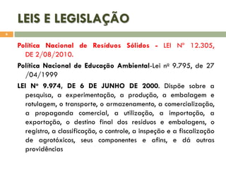 LEIS E LEGISLAÇÃO
6

Política Nacional de Resíduos Sólidos - LEI Nº 12.305,
DE 2/08/2010.
Política Nacional de Educação Ambiental-Lei no 9.795, de 27
/04/1999
LEI No 9.974, DE 6 DE JUNHO DE 2000. Dispõe sobre a
pesquisa, a experimentação, a produção, a embalagem e
rotulagem, o transporte, o armazenamento, a comercialização,
a propaganda comercial, a utilização, a importação, a
exportação, o destino final dos resíduos e embalagens, o
registro, a classificação, o controle, a inspeção e a fiscalização
de agrotóxicos, seus componentes e afins, e dá outras
providências

 