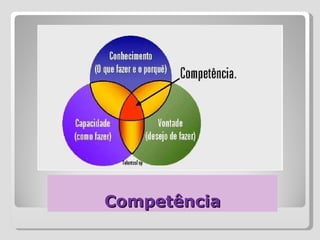 Competência 