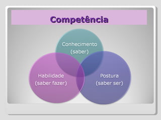 Competência 