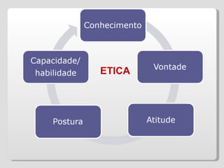 ETICA 