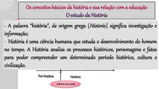 Os conceitos básicos da história e sua relação com a educação
O estudo da História
- A palavra “história”, de origem grega (Historie), significa investigação e
informação;
- História é uma ciência humana que estuda o desenvolvimento do homem
no tempo. A História analisa os processos históricos, personagens e fatos
para poder compreender um determinado período histórico, cultura e
civilização.
HistóriaPré-História
Adventoda escrita
 