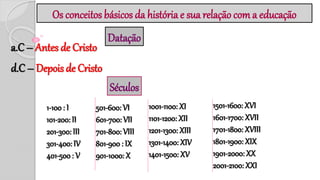 Os conceitos básicos da história e sua relação com a educação
a.C – Antes de Cristo
d.C – Depois de Cristo
Séculos
1-100: I
101-200: II
201-300: III
301-400: IV
401-500: V
501-600: VI
601-700: VII
701-800: VIII
801-900 : IX
901-1000: X
1001-1100: XI
1101-1200: XII
1201-1300: XIII
1301-1400: XIV
1401-1500: XV
1501-1600: XVI
1601-1700: XVII
1701-1800: XVIII
1801-1900: XIX
1901-2000: XX
2001-2100: XXI
Datação
 