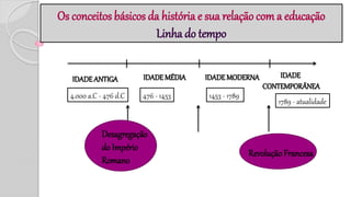 Os conceitos básicos da história e sua relação com a educação
Linha do tempo
IDADE
CONTEMPORÂNEA
IDADE MÉDIA IDADE MODERNAIDADE ANTIGA
4.000 a.C - 476 d.C 476 - 1453 1453 - 1789
1789 - atualidade
Desagregação
do Império
Romano
Revolução Francesa
 