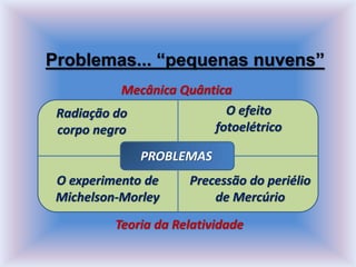Problemas... “pequenas nuvens”
PROBLEMAS
Radiação do
corpo negro
O efeito
fotoelétrico
O experimento de
Michelson-Morley
Precessão do periélio
de Mercúrio
Mecânica Quântica
Teoria da Relatividade
 