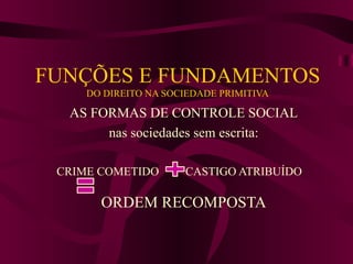 FUNÇÕES E FUNDAMENTOS DO DIREITO NA SOCIEDADE PRIMITIVA AS FORMAS DE CONTROLE SOCIAL nas sociedades sem escrita: CRIME COMETIDO  CASTIGO ATRIBUÍDO  ORDEM RECOMPOSTA 