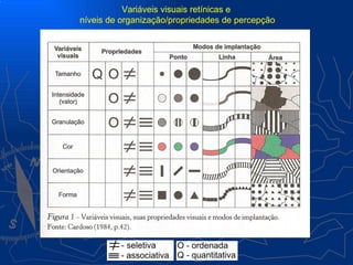 Variáveis visuais retínicas e
níveis de organização/propriedades de percepção
 