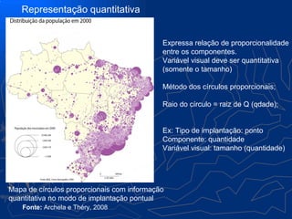 Representação quantitativa


                                            Expressa relação de proporcionalidade
                                            entre os componentes.
                                            Variável visual deve ser quantitativa
                                            (somente o tamanho)

                                            Método dos círculos proporcionais;

                                            Raio do círculo = raiz de Q (qdade);


                                            Ex: Tipo de implantação: ponto
                                            Componente: quantidade
                                            Variável visual: tamanho (quantidade)




Mapa de círculos proporcionais com informação
quantitativa no modo de implantação pontual
    Fonte: Archela e Théry, 2008
 