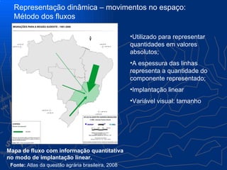 Representação dinâmica – movimentos no espaço:
  Método dos fluxos

                                                    •Utilizado para representar
                                                    quantidades em valores
                                                    absolutos;
                                                    •A espessura das linhas
                                                    representa a quantidade do
                                                    componente representado;
                                                    •Implantação linear
                                                    •Variável visual: tamanho




Mapa de fluxo com informação quantitativa
no modo de implantação linear.
 Fonte: Atlas da questão agrária brasileira, 2008
 