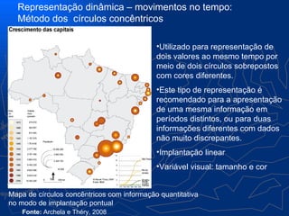 Representação dinâmica – movimentos no tempo:
  Método dos círculos concêntricos

                                            •Utilizado para representação de
                                            dois valores ao mesmo tempo por
                                            meio de dois círculos sobrepostos
                                            com cores diferentes.
                                            •Este tipo de representação é
                                            recomendado para a apresentação
                                            de uma mesma informação em
                                            períodos distintos, ou para duas
                                            informações diferentes com dados
                                            não muito discrepantes.
                                            •Implantação linear
                                            •Variável visual: tamanho e cor


Mapa de círculos concêntricos com informação quantitativa
no modo de implantação pontual
    Fonte: Archela e Théry, 2008
 