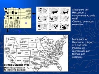 Mapa para ver
Responde: o
componente X, onde
está?
Conjunto de mapas
exaustivo.




Mapa para ler
Responde: o lugar
x, o que tem?
Poderia ser
represntado por
formas, por
exemplo.
 