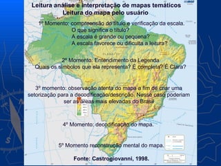 Leitura análise e interpretação de mapas temáticos
           Leitura do mapa pelo usuário
    1º Momento: compreensão do título e verificação da escala.
                O que significa o título?
                A escala é grande ou pequena?
                A escala favorece ou dificulta a leitura?


             2º Momento: Entendimento da Legenda
  Quais os símbolos que ela representa? É completa? É Clara?


   3º momento: observação atenta do mapa a fim de criar uma
setorização para a decodificação/descrição. Nesse caso poderiam
              ser as áreas mais elevadas do Brasil



             4º Momento: decodificação do mapa.


            5º Momento reconstrução mental do mapa.

                  Fonte: Castrogiovanni, 1998.
 