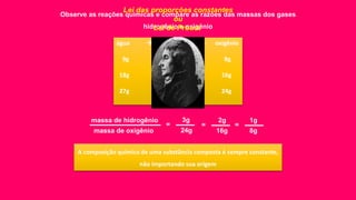 Observe as reações químicas e compare as razões das massas dos gases
hidrogênio e oxigênio
água  hidrogênio + oxigênio
9g 1g 8g
18g 2g 16g
27g 3g 24g
massa de hidrogênio
massa de oxigênio
=
3g
24g
=
2g
16g
=
1g
8g
A composição química de uma substância composta é sempre constante,
não importando sua origem
Lei das proporções constantes
ou
Lei de Proust
 