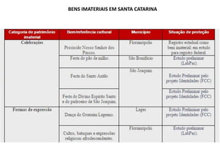 BENS IMATERIAIS EM SANTA CATARINA
 