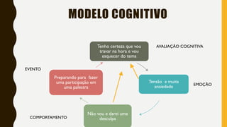 MODELO COGNITIVO
Tenho certeza que vou
travar na hora e vou
esquecer do tema
Tensão e muita
ansiedade
Não vou e darei uma
desculpa
Preparando para fazer
uma participação em
uma palestra
AVALIAÇÃO COGNITIVA
EVENTO
EMOÇÃO
COMPORTAMENTO
 