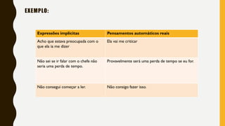 EXEMPLO:
Expressões implícitas Pensamentos automáticos reais
Acho que estava preocupada com o
que ela ia me dizer
Ela vai me criticar
Não sei se ir falar com o chefe não
seria uma perda de tempo.
Provavelmente será uma perda de tempo se eu for.
Não consegui começar a ler. Não consigo fazer isso.
 
