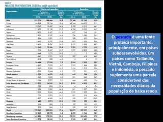 O pescado é uma fonte
proteica importante,
principalmente, em países
subdesenvolvidos. Em
países como Tailândia,
Vietnã, Camboja, Filipinas
e Indonésia, o pescado
suplementa uma parcela
considerável das
necessidades diárias da
população de baixa renda.
 