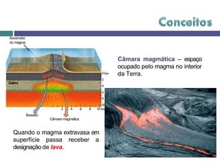 Câmara magmática – espaço
ocupado pelo magma no interior
da Terra.
Basalto
Câmara magmática
Gabro
Ascensão
do magma
Quando o magma extravasa em
superfície passa receber a
designação de lava.
 