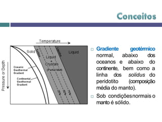 geotérmico
abaixo
e abaixo
dos
do
 Gradiente
normal,
oceanos
continente,
linha dos
bem como a
solidus do
peridotito (composição
média do manto).
 Sob condiçõesnormais o
manto é sólido.
 