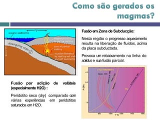 Fusão em Zona de Subducção:
Nesta região o progresso aquecimento
resulta na liberação de fluídos, acima
da placa subductada.
Provoca um rebaixamento na linha do
solidus e sua fusão parcial.
Fusão por adição de voláteis
(especialmente H2O) :
Peridotito seco (dry) comparado com
várias experiências em peridotitos
saturados em H2O.
 