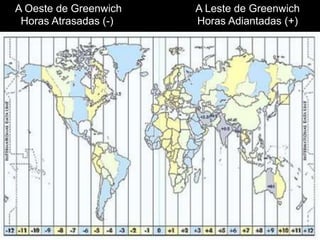 A Leste de Greenwich
Horas Adiantadas (+)
A Oeste de Greenwich
Horas Atrasadas (-)
 