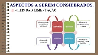  4 LEIS DA ALIMENTAÇÃO
ASPECTOS A SEREM CONSIDERADOS:
 