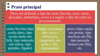 Prato principal
Deve ser definido o tipo de carne (bovina, aves, suína,
pescados, embutidos, ovos) e a seguir, o tipo de corte ou
processamento
carne bovina (tipo
coxão duro, tipo
coxão mole em
bife, tipo músculo
em cubos, tipo
patinho, fígado)
frango (em peças
tipo coxa e
sobrecoxa,
congelado em
peito e filé,
empanados)
peixe (tipo cação
em postas, tipo
merluza em filé,
tipo pescada
branca em filé),
etc.
 