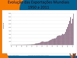 Evolução das Exportações Mundiais
                                  1950 a 2011
                        18,000



                        16,000



                        14,000
US$ bilhões FOB




                        12,000



                        10,000



                         8,000



                         6,000



                         4,000



                         2,000



                            0
                                 1950




                                        1955




                                               1960




                                                      1965




                                                                   1970




                                                                             1975




                                                                                      1980




                                                                                               1985




                                                                                                       1990




                                                                                                              1995




                                                                                                                     2000




                                                                                                                            2005




                                                                                                                                   2010
                  14-julho-2012 FONTE:MDIC                   preparado por Elisabete Felicio Camargo                               2
 