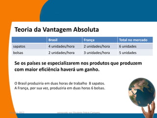 Teoria da Vantagem Absoluta
                         Brasil                       França            Total no mercado
   sapatos               4 unidades/hora              2 unidades/hora   6 unidades
   bolsas                2 unidades/hora              3 unidades/hora   5 unidades

    Se os países se especializarem nos produtos que produzem
    com maior eficiência haverá um ganho.

    O Brasil produziria em duas horas de trabalho 8 sapatos.
    A França, por sua vez, produziria em duas horas 6 bolsas.




14-julho-2012                 preparado por Elisabete Felicio Camargo                 21
 