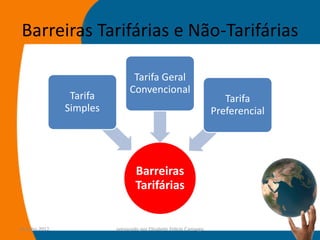 Barreiras Tarifárias e Não-Tarifárias

                                Tarifa Geral
                               Convencional
                 Tarifa                                                Tarifa
                Simples                                             Preferencial




                                  Barreiras
                                  Tarifárias


14-julho-2012             preparado por Elisabete Felicio Camargo                  55
 