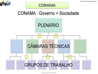 Disciplina: Poluição AmbientalBases Teóricas para estudo da Poluição Ambiental Meio AmbienteConceito Ecológico é tudo aquilo que cerca ou envolve os seres vivos ou as coisas.Conceito Jurídico, conforme art 3º, inciso I, Lei 6938/81 e Art 225 CF/88 É o conjunto de condições, leis, influências, alterações e interações de ordem física, química e biológica, que permite , abriga e rege a vida em todas as suas formas.Professora Miriam AmorimEngenharia Ambiental