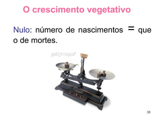 O crescimento vegetativo 
Nulo: número de nascimentos = que 
o de mortes. 
33 
 